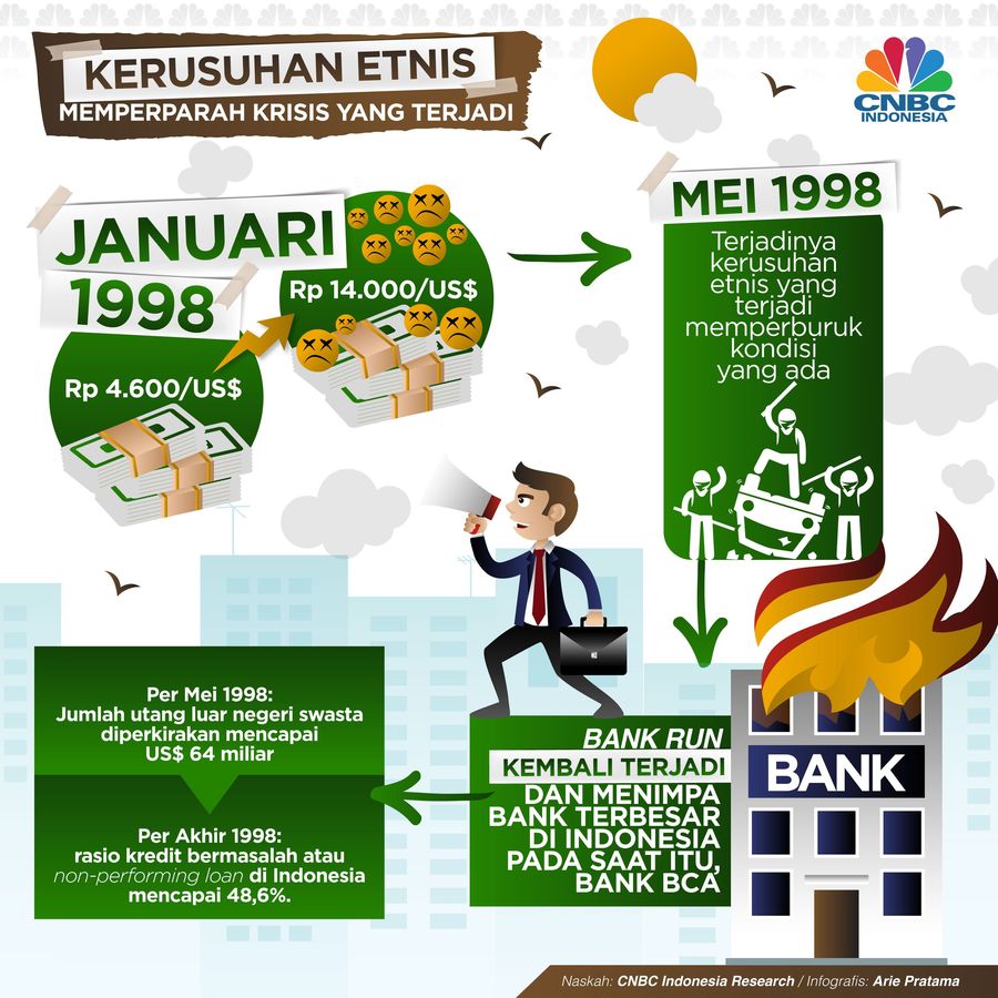 Kerusuhan Sosial Semakin Memperburuk Keadaan