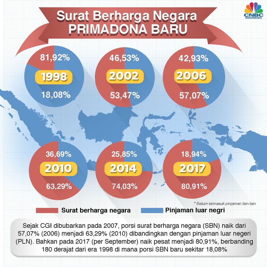 SUN Mulai Mengambil Peran Dominan