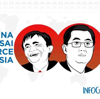 Raksasa China Kuasai E-Commerce Indonesia