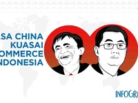 Raksasa China Kuasai E-Commerce Indonesia