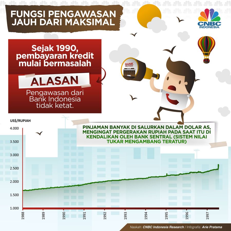 Fungsi Pengawasan Lemah