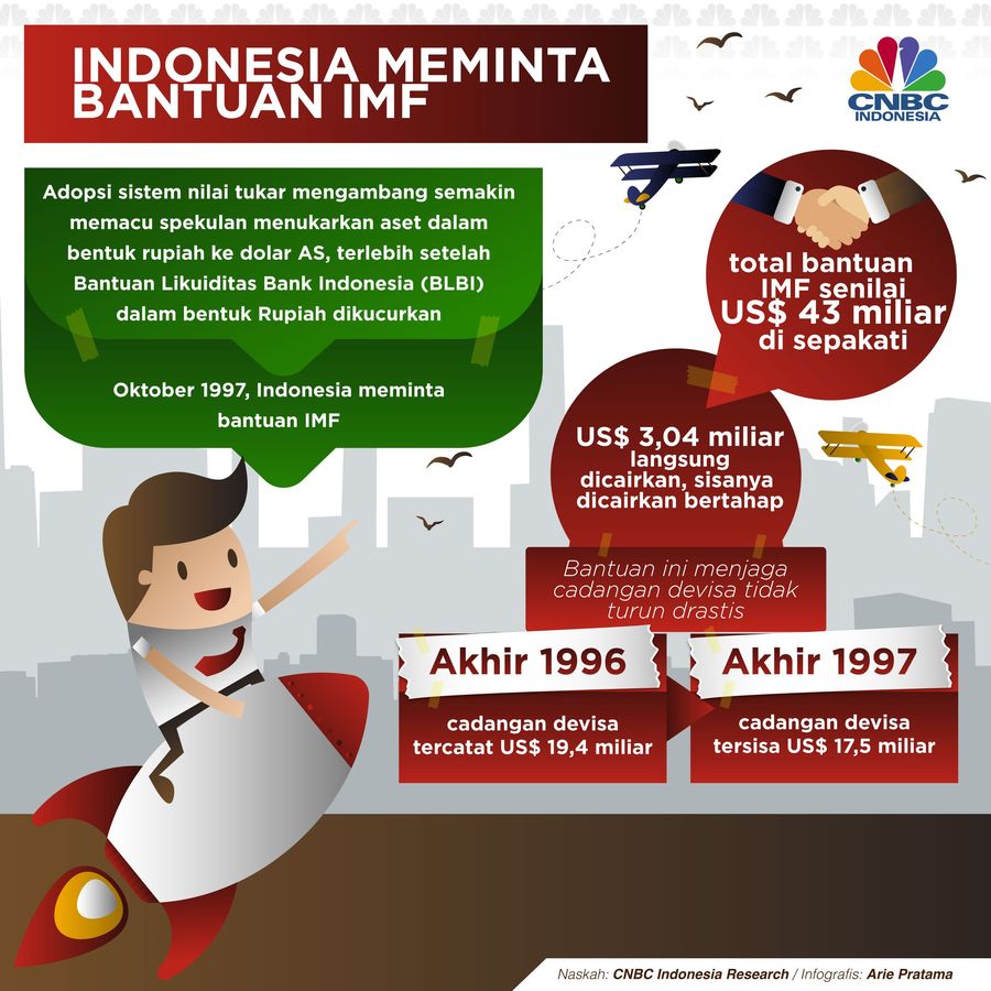 Indonesia Meminta Bantuan IMF