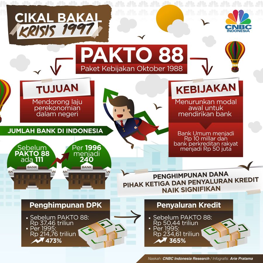 Akar Krisis Keuangan 1997 dari Dalam Negeri