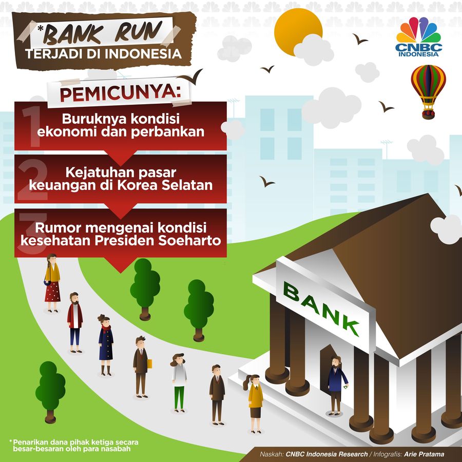 Rush Dana Nasabah Menerpa Perbankan