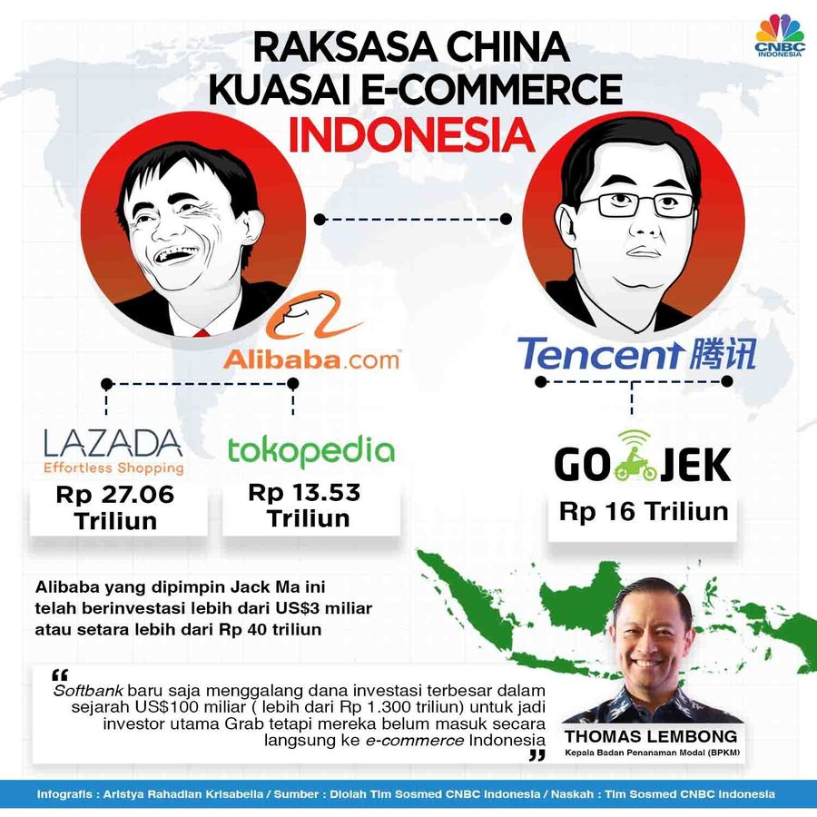 Raksasa China Kuasai E-Commerce Indonesia China sudah menguasai lini bisnis E-Commerce atau toko online di Indonesia