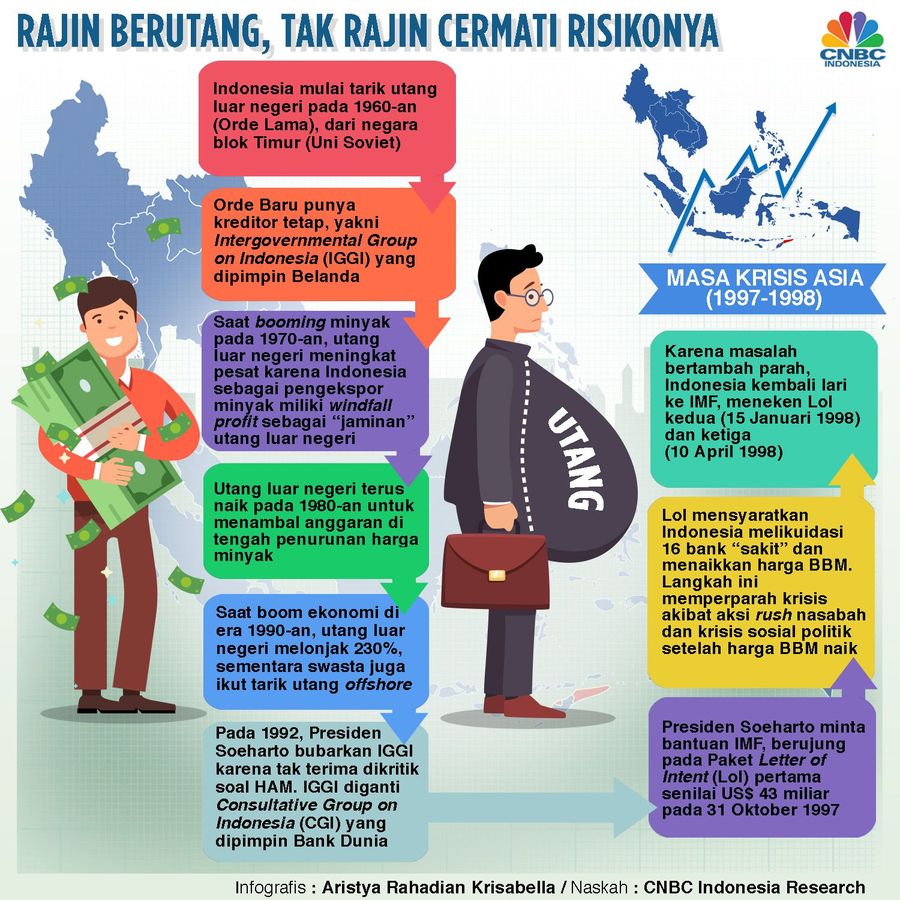 Rajin Berutang, Tapi Tak Cermati Risikonya