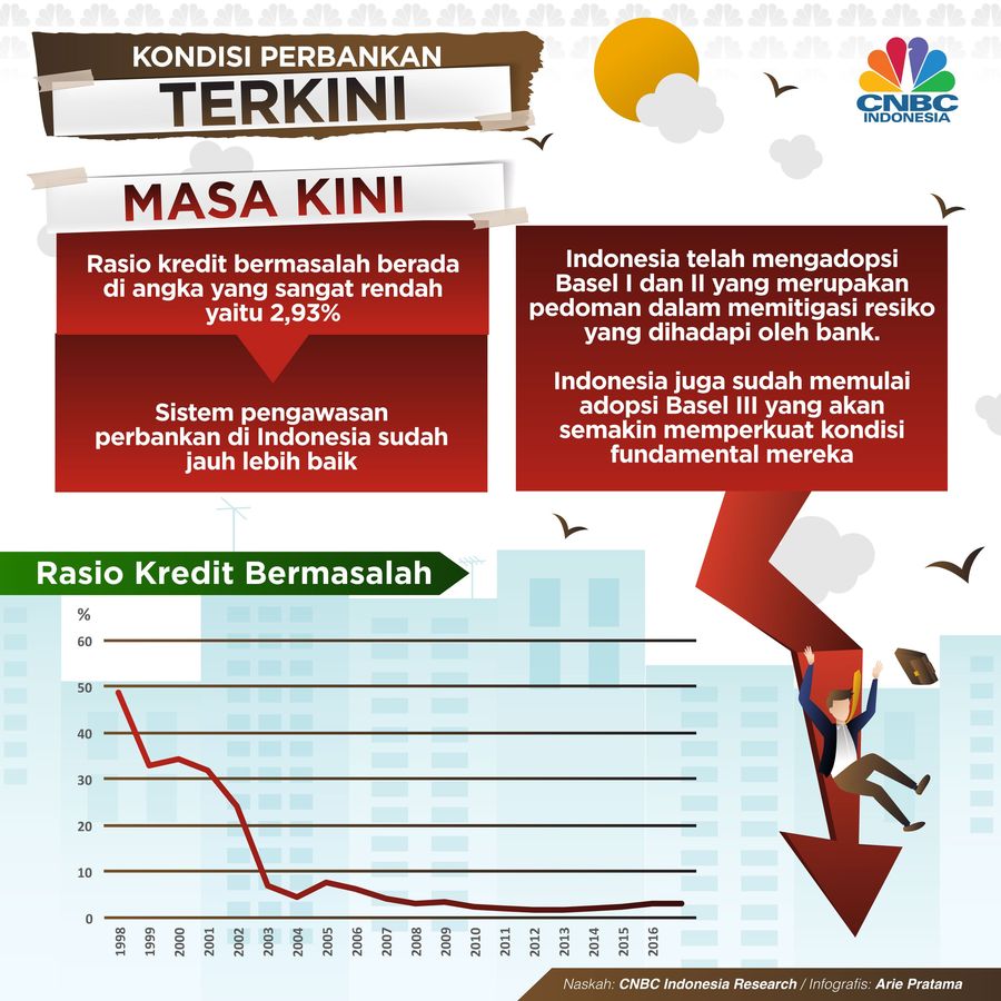 Kondisi Perbankan Telah Jauh Lebih Baik