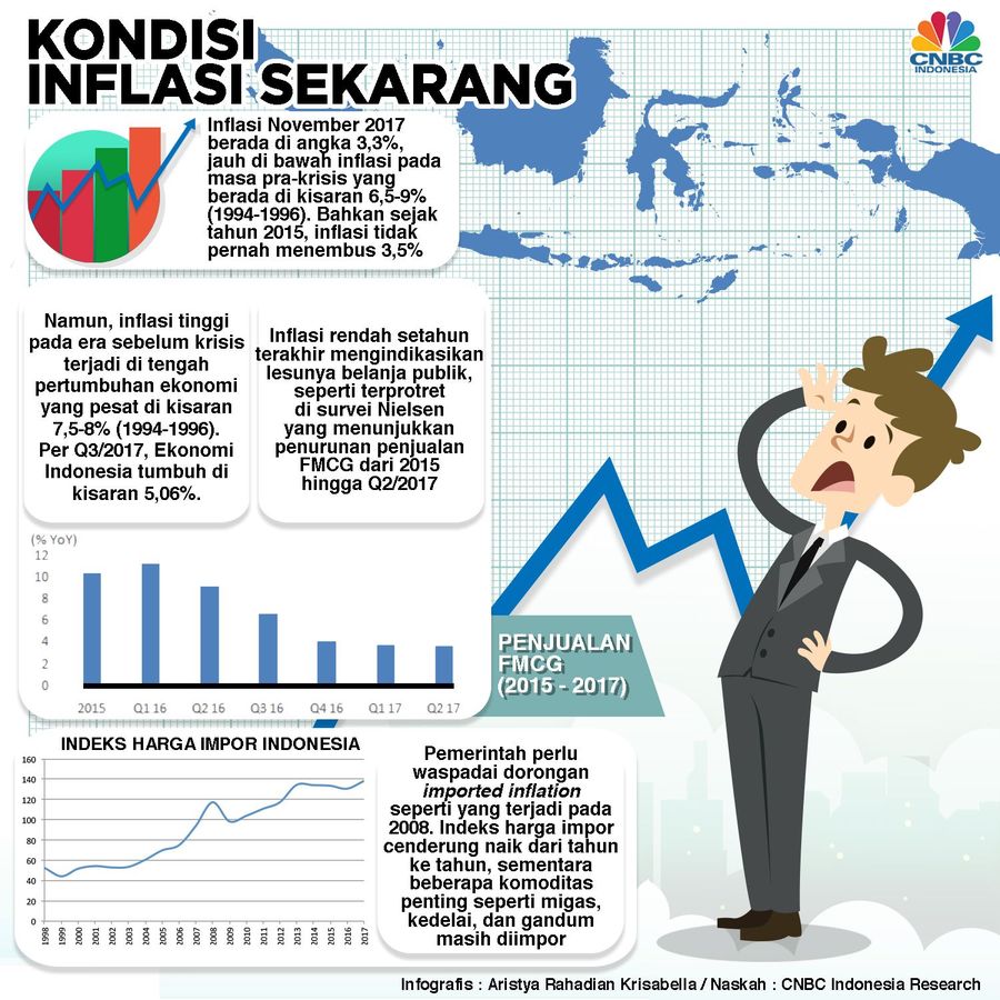 Inflasi Terlalu Rendah juga Menjadi Persoalan