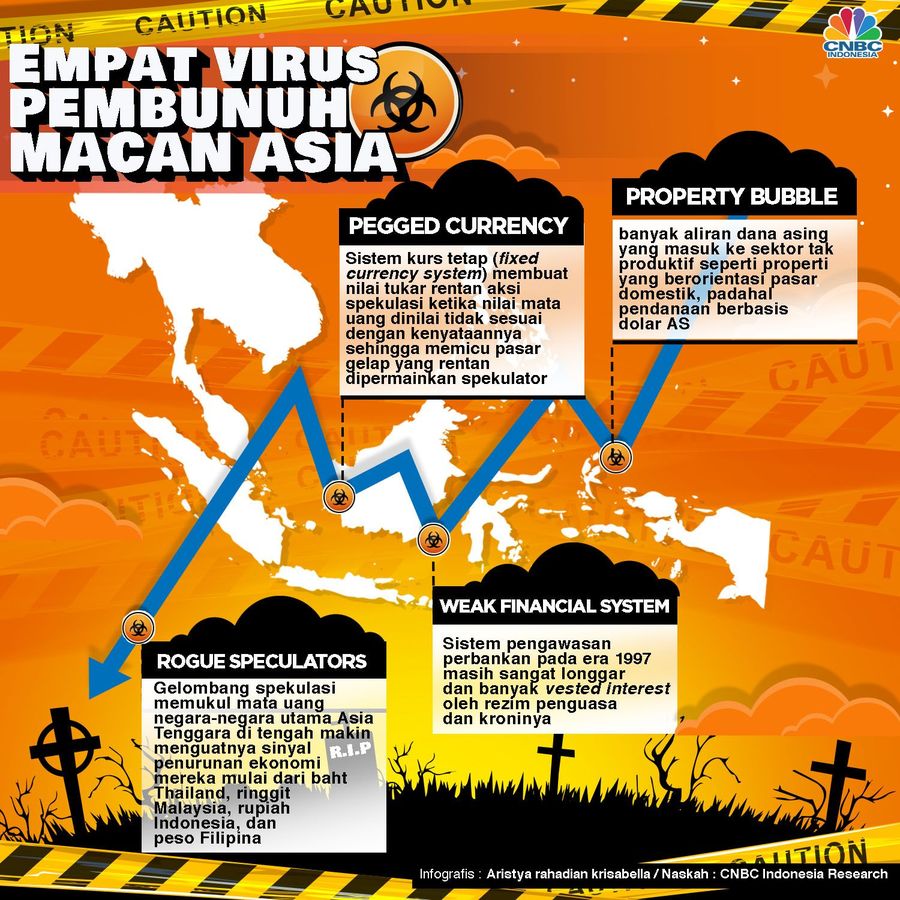 Virus Asia 1997