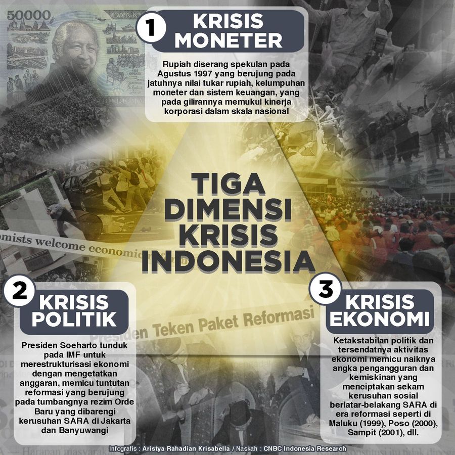 Krisis Lintas Dimensi Landa Indonesia