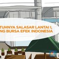 Ilustrasi Lantai Mezanin Tower II Bursa Ambruk