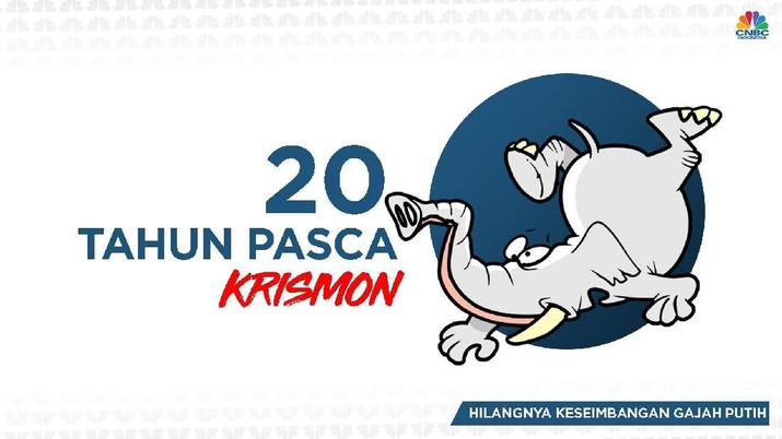 Mitigasi Risiko: Pelajaran Penting Krisis 1997