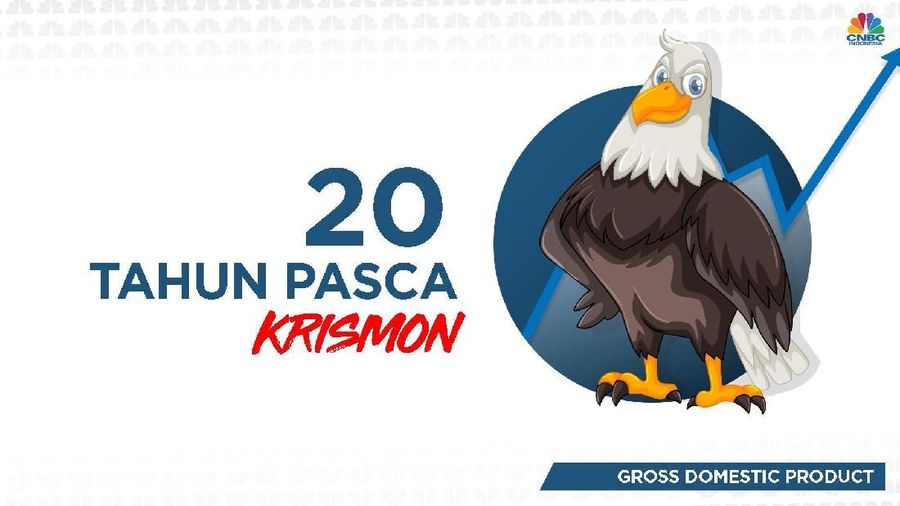 Mengembangkan Lagi Sayap Ekonomi Garuda Saat krisis Asia 1997-1998 menerpa, perekonomian kolaps hanya dalam waktu kurang dari setahun.