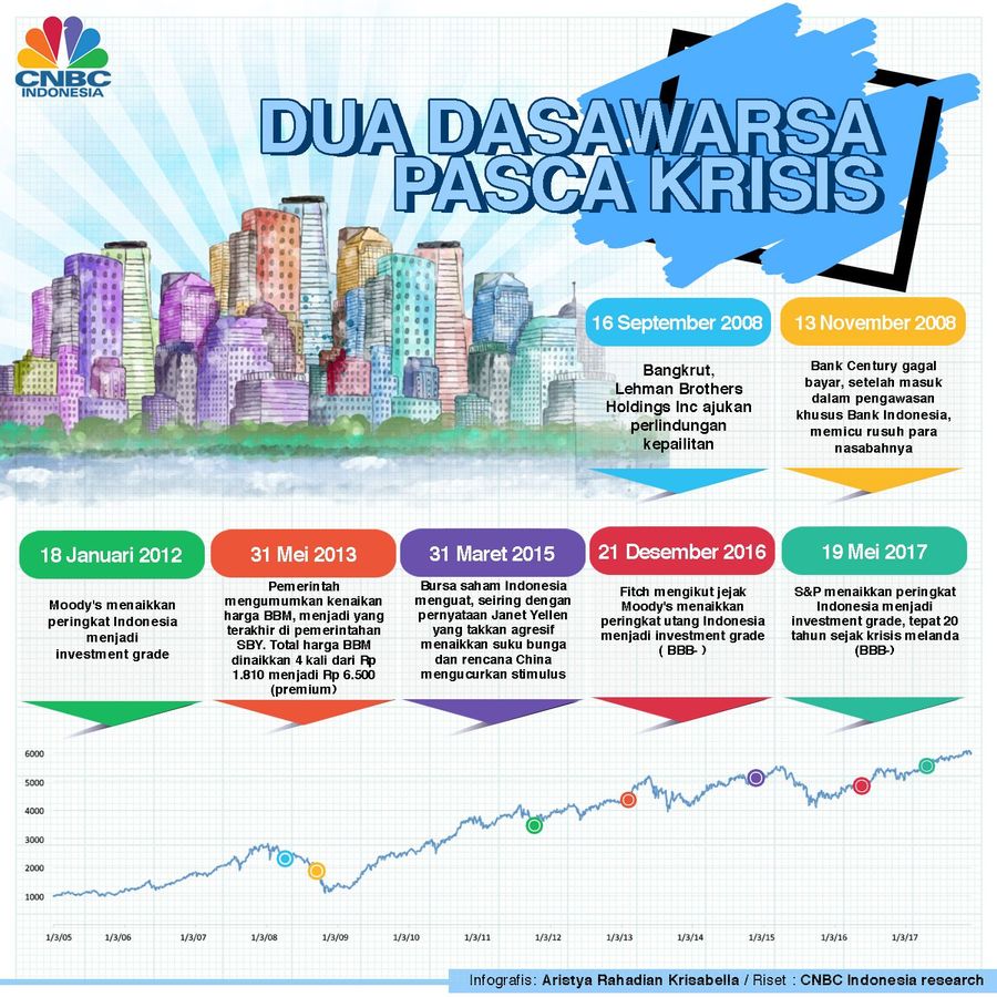 IHSG Terus Cetak Rekor Baru