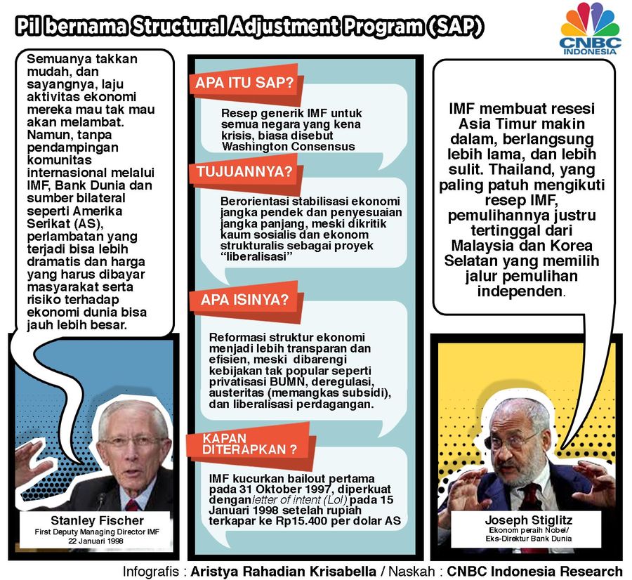 Pil Pahit Bernama SAP