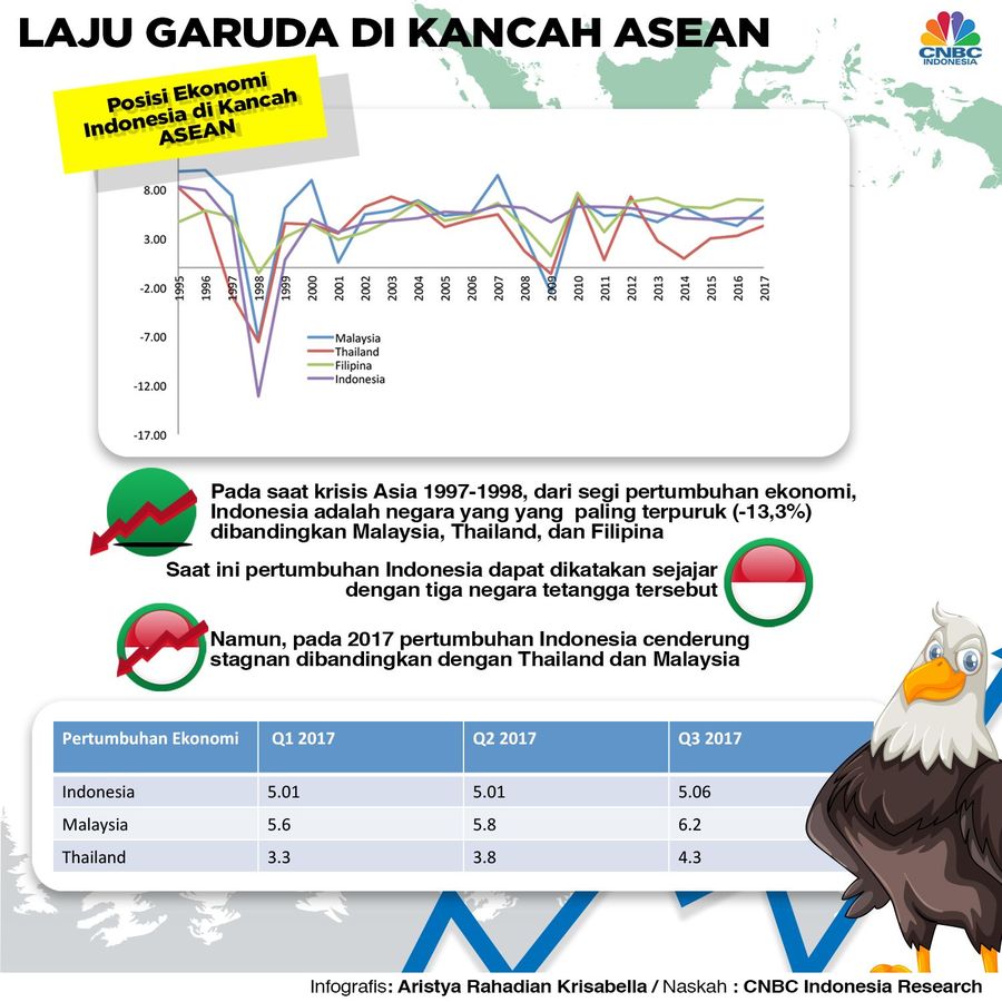 Garuda Membmbung Lagi di Asia Tenggara