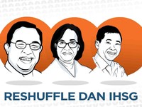 Reshuffle dan IHSG