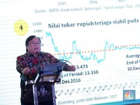Hanya Pelaku Ekonomi Adaptif yang Bisa Bertahan