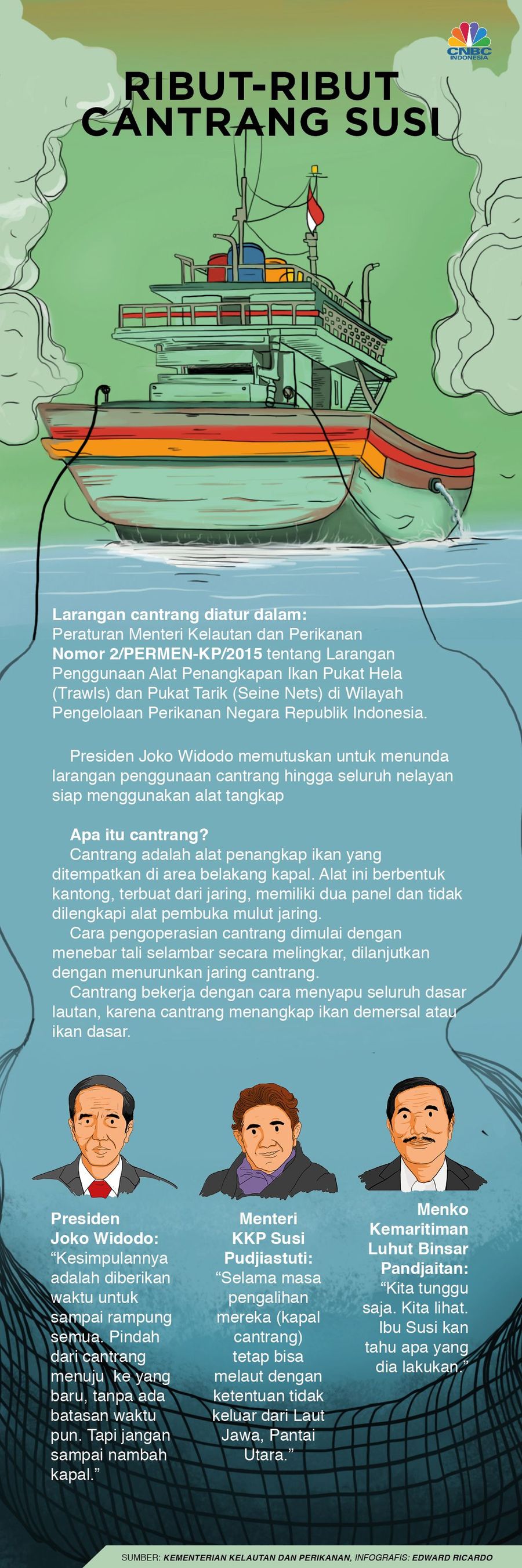 Seharusnya larangan cantrang berlaku efektif 1 Januari 2018, namun kembali ditunda