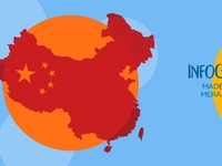 China, Raja Perdagangan Dunia