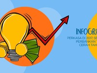 Lima Faktor Saham Bank Prospektif 2018