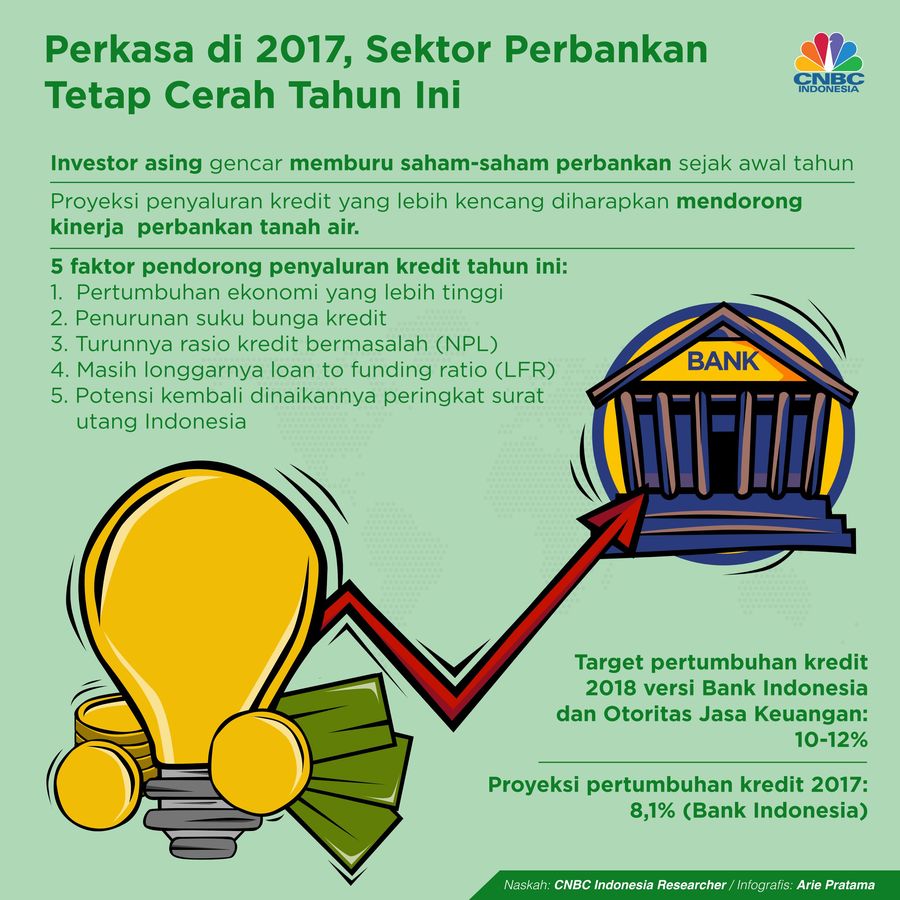 Saham-saham perbankan selalu masuk dalam jajaran 5 besar saham yang dikoleksi oleh investor asing setiap harinya.