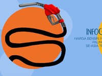 Harga Bensin Indonesia Paling Murah se-Asia Tenggara