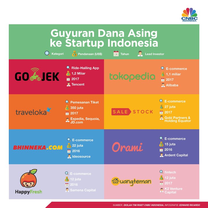 CEO Startup Indonesia Berbicara Investasi Asing