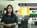 Cermati Gerak Terbatas IHSG Saat Jenuh Beli
