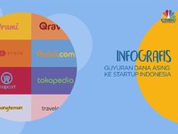 Guyuran Investasi Asing ke Startup Indonesia