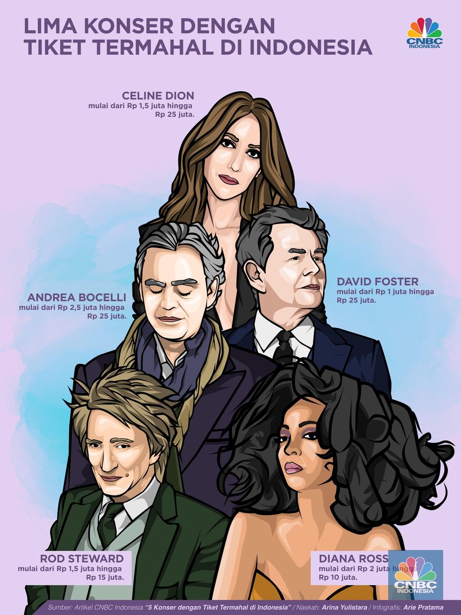 Lima Konser Termahal di Indonesia Konser Celine Dion dalam waktu dekat masuk ke dalam kategori konser termahal di Indonesia.