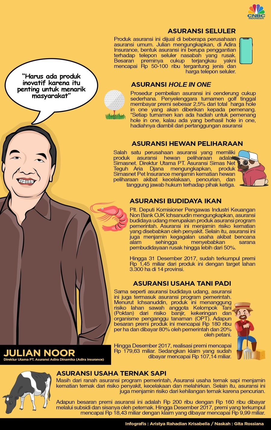 Asuransi-asuransi Unik di Indonesia Berbicara mengenai produk asuransi, mungkin hanya beberapa produk yang banyak dikenal di masyarakat.