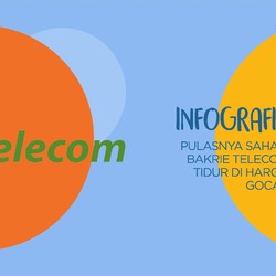 Bakrie Telecom: Sempat Jaya hingga Terlilit Utang