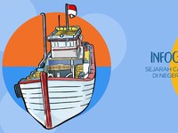 Sejarah Cantrang di Negeri Maritim
