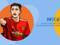 Alexis Sanchez, Pemain Bergaji Tertinggi Se-Inggris
