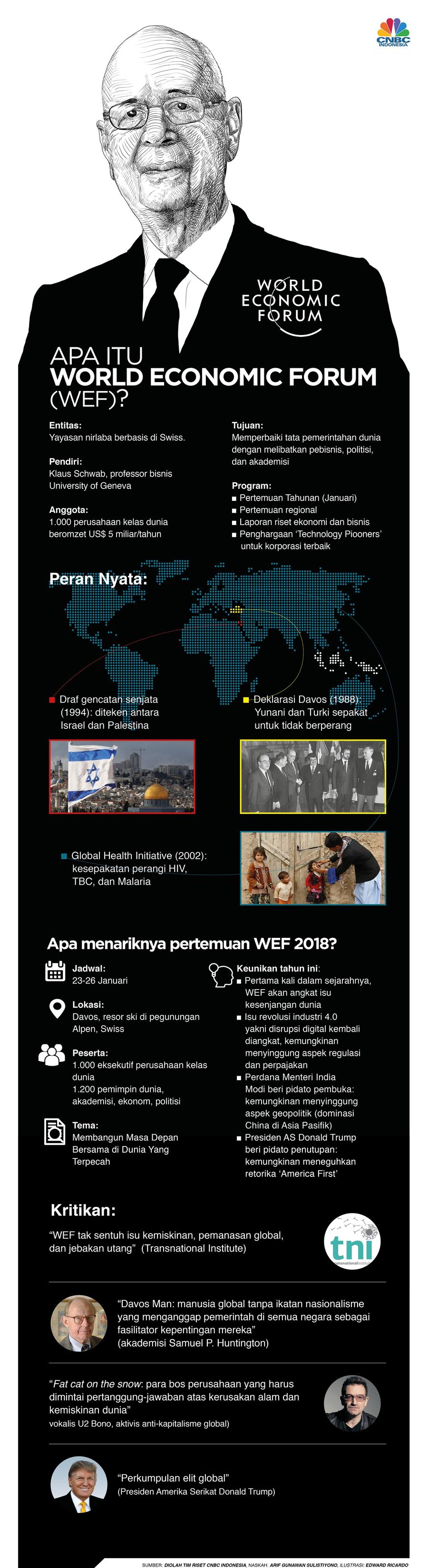 WEF: Yayasan Paling Sukses Kumpulkan Kepala Negara World Economic Forum (WEF) mengumpulkan para kepala negara, politisi, pebisnis, ekonomi dalam ajang Pertemuan Tahunannya.