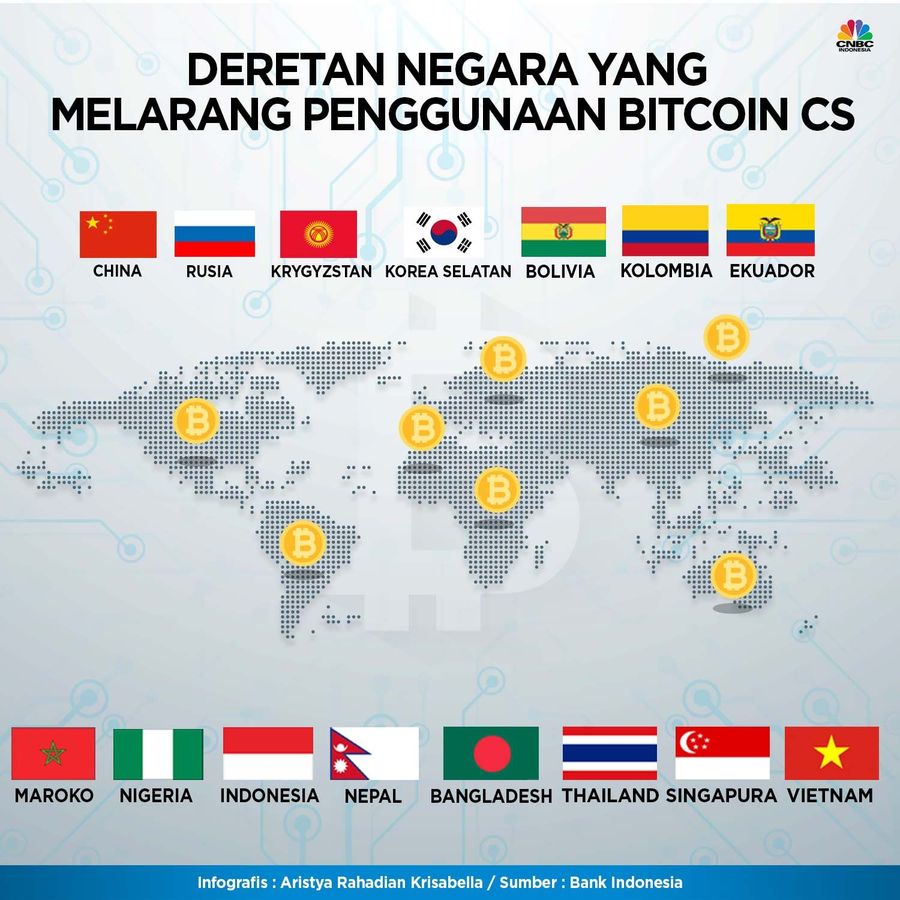 Ternyata sudah banyak negara-negara yang tidak menerima uang digital.