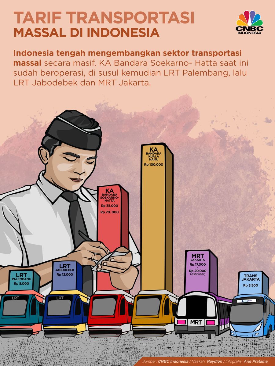 Daftar Tiket Busway hingga Kereta Bandara Tarif sejumlah transportasi massal disubsidi pemerintah agar dapat terjangkau masyarakat.