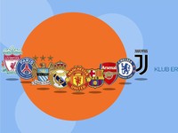 10 Klub Sepakbola Berpendapatan Terbesar