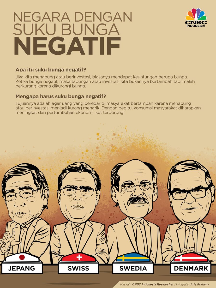 Menabung di Negara Ini Malah Buntung Sejumlah negara menerapkan suku bunga negatif untuk mendorong konsumsi masyarakat.