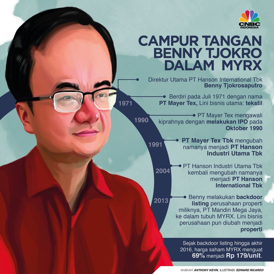 Benny Tjokrosaputro sudah banyak berinvestasi di sejumlah perusahaan.