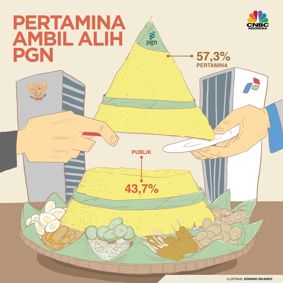 Langkah pemerintah membentuk holding BUMN Migas semakin pasti