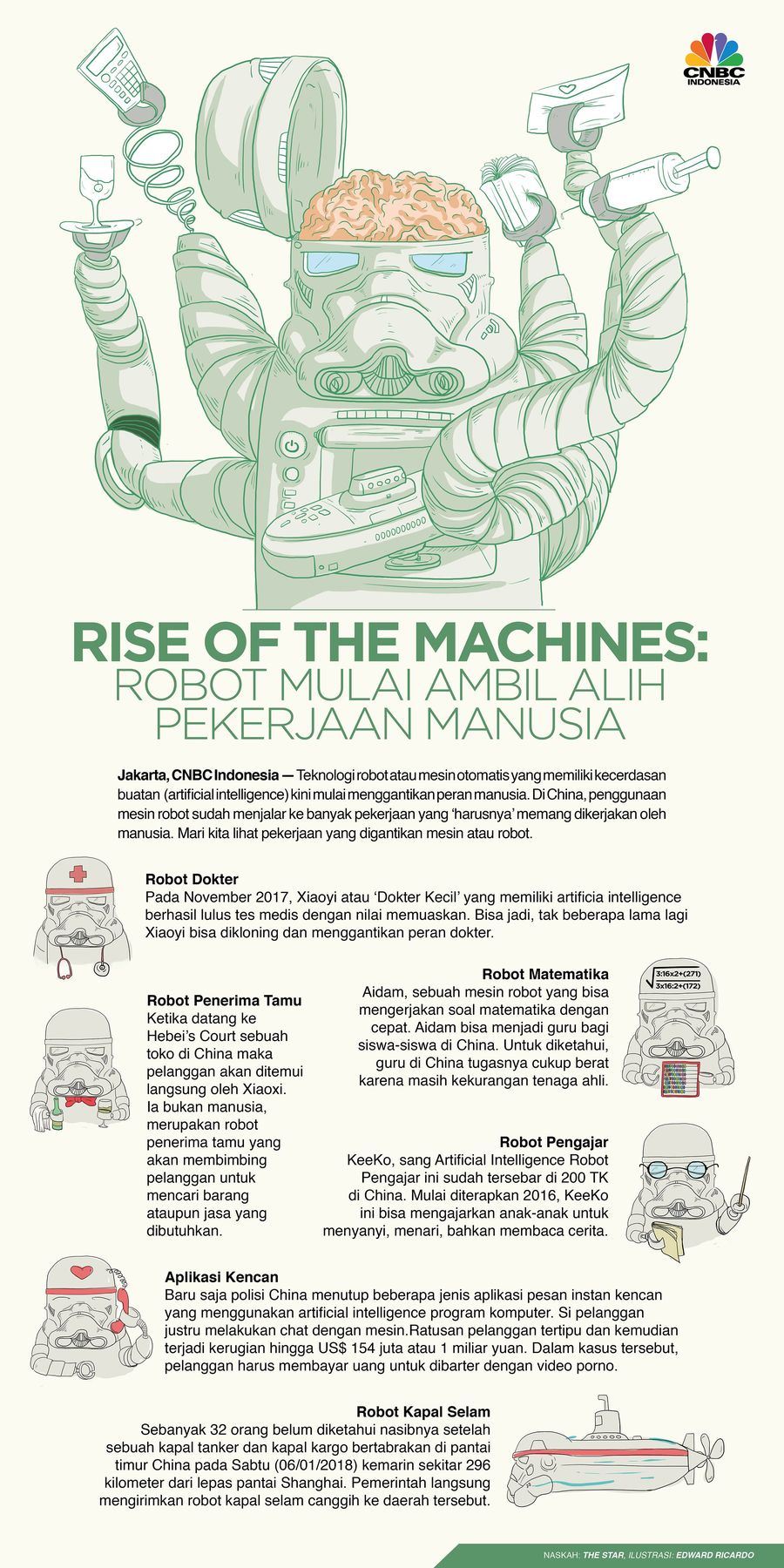 Ini teknologi robot atau mesin otomatis yang telah menggunakan kecerdasan buatan (artificial intelligence).
