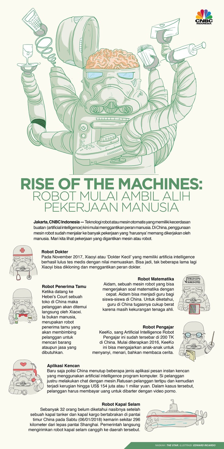 Siap Siap Robot Mulai Ambil Alih Pekerjaan Manusia