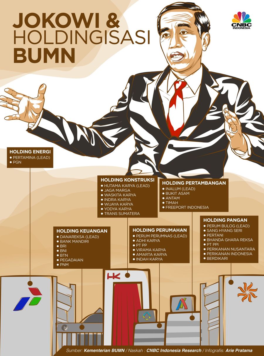 Holding BUMN A La Jokowi Presiden Jokowi ingin BUMN yang bergerak di bidang yang sama untuk bergabung membentuk perusahaan induk alias holding.