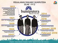 Asuransi Jiwa Bersama Bumiputera: Lindungi Masa Depan Anda dan Keluarga