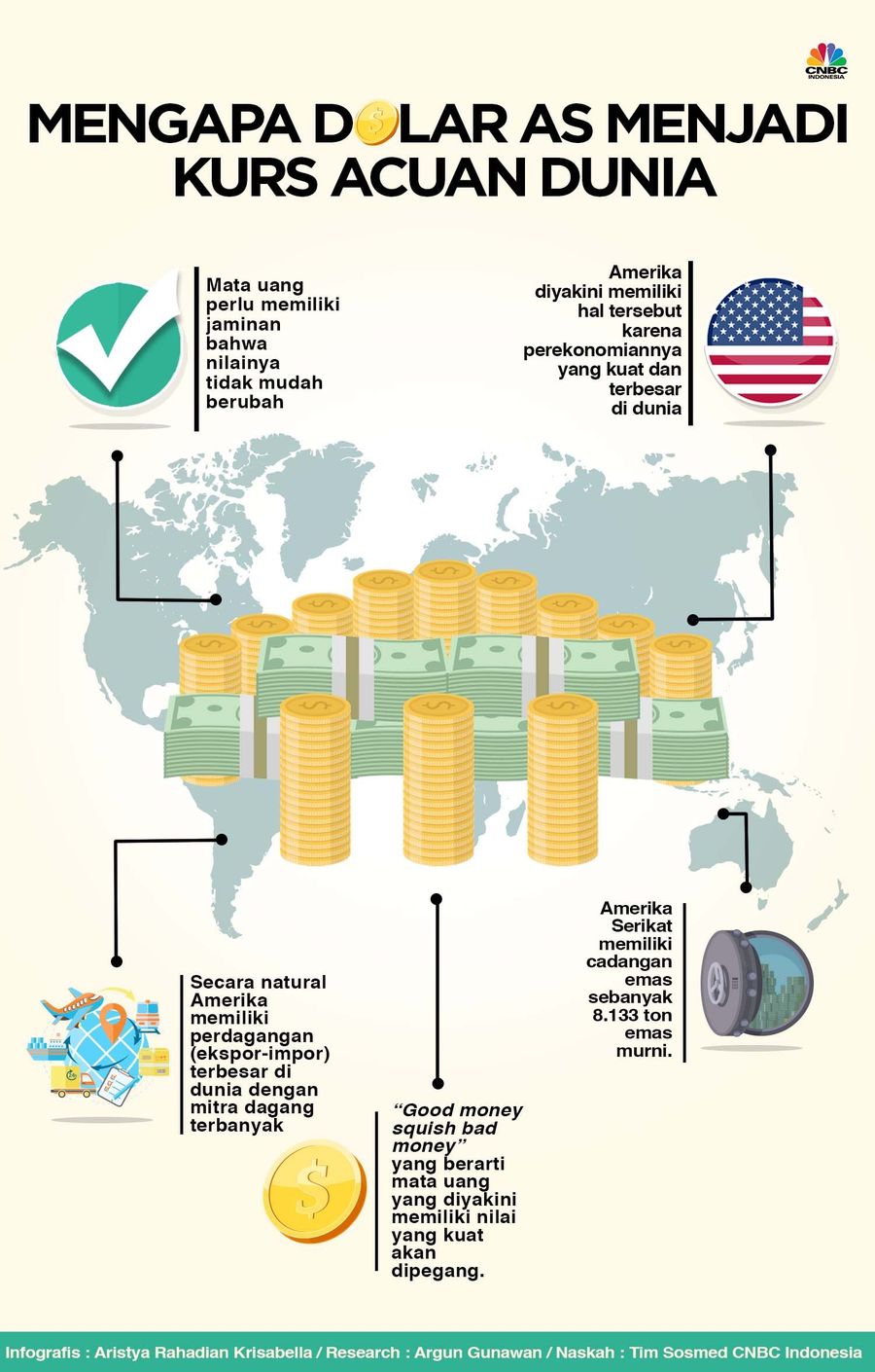Mengapa Dolar AS Masih Menjadi Kurs Acuan Dunia? Posisi dolar Amerika Serikat (AS) sebagai mata uang utama dunia sampai sekarang belum juga tergantikan.