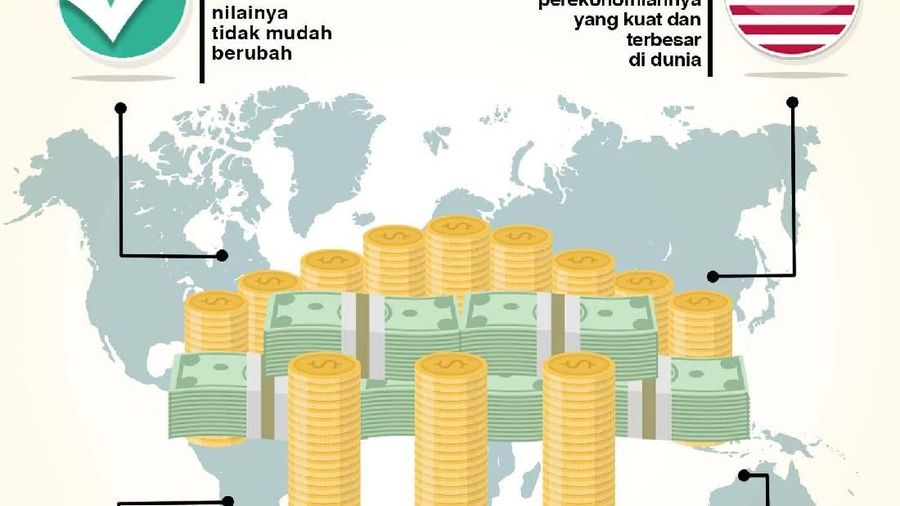 Posisi dolar Amerika Serikat (AS) sebagai mata uang utama dunia sampai sekarang belum juga tergantikan.