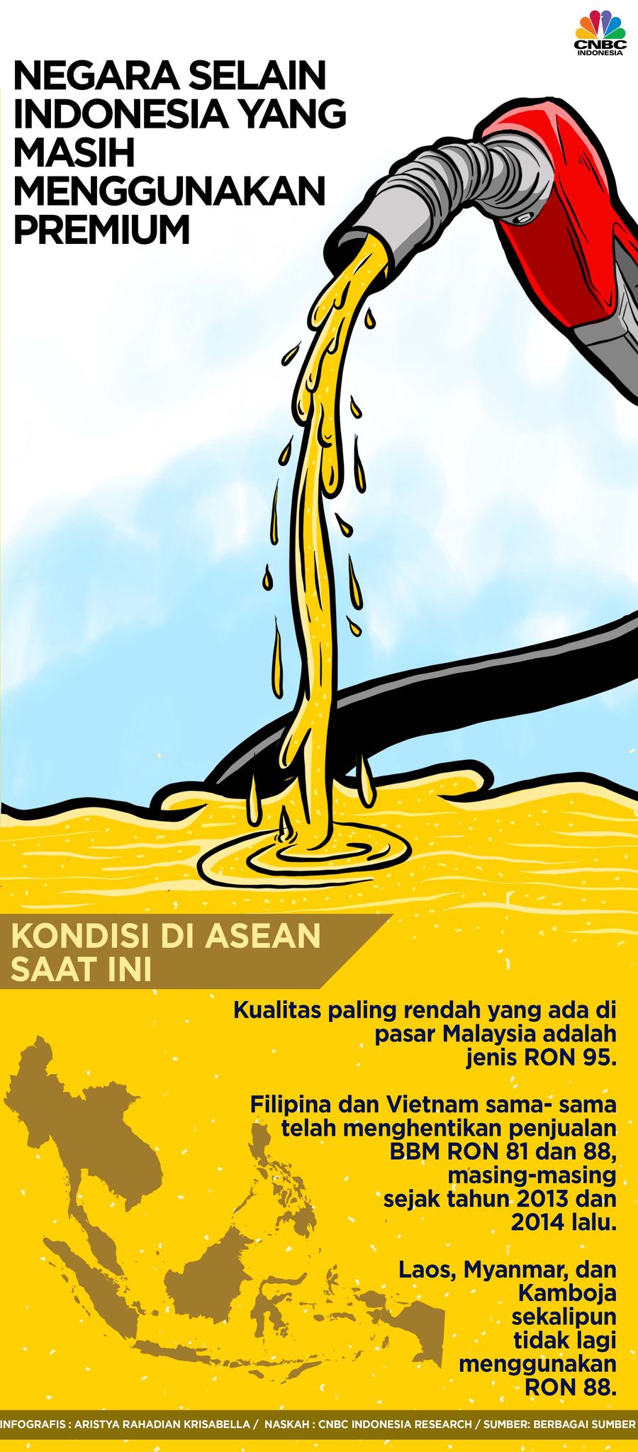 Negara Selain Indonesia yang Masih Gunakan Bensin Premium