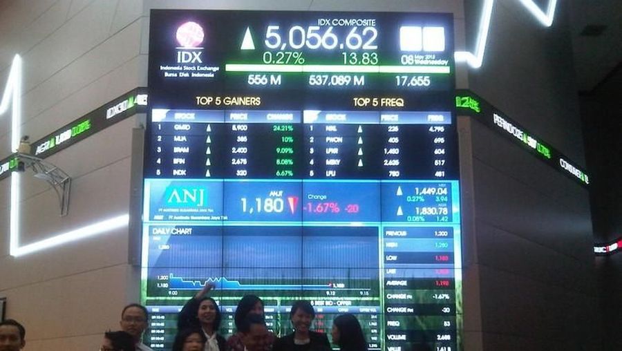 Dana ini akan digunakan perusahaan untuk kepentingan investasi perusahaan seperti pembangunan infrastruktur pendukung produksi dan penanaman kebun.